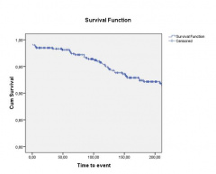 File:240px-Survival curve.jpg