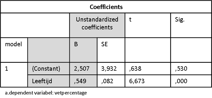 Coefficients.png