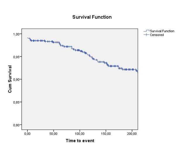 Survival curve.jpg